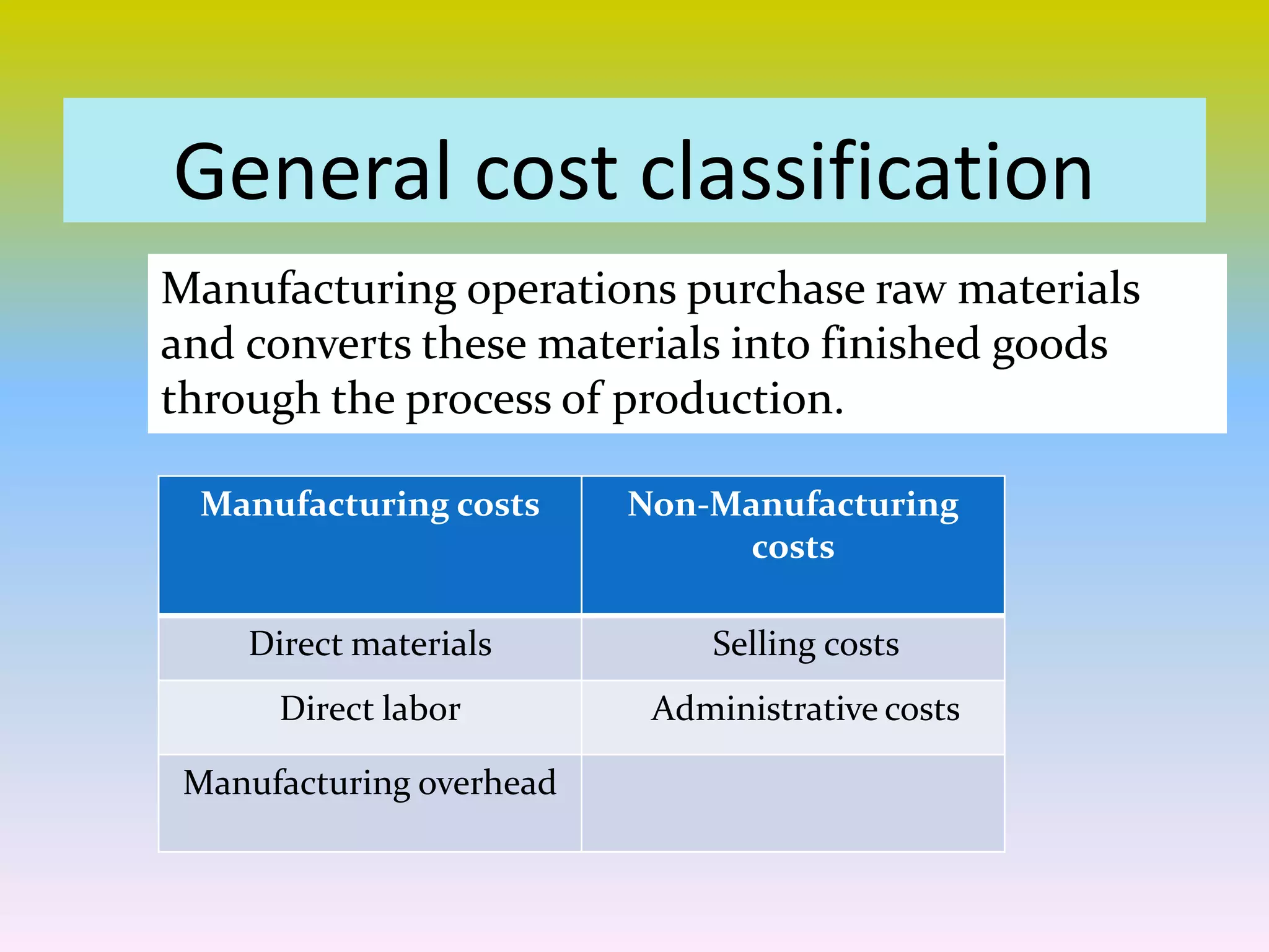 General cost classification
Manufacturing costs Non-Manufacturing
costs
Direct materials Selling costs
Direct labor Administrative costs
Manufacturing overhead
Manufacturing operations purchase raw materials
and converts these materials into finished goods
through the process of production.
 