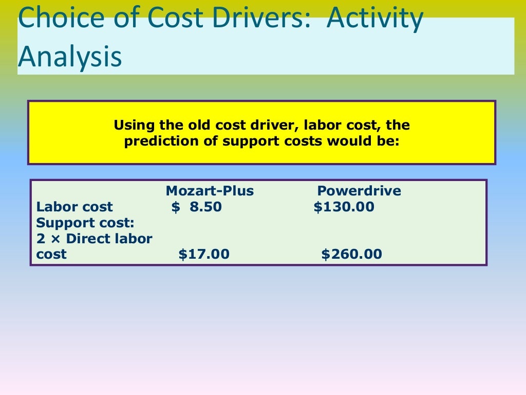 PENGEKOSAN PRODUCTION OPERATION topic2 types of cost