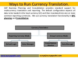 Ways to Run Currency Translation.
SAP Business Planning and Consolidation provides standard support for
multicurrency translation and reporting. The default configuration expects all
data to be loaded in the local currency (LC) and then translated into one or more
common reporting currencies. We use currency translation functionality in BPC
planning and Consolidation.

Currency Translation

Reporting Currency Mode

Default Logic

www.suryapadhi.com

Data Manager

Group Currency Mode

Consolidation
Monitor

surya@suryapadhi.com

Data Manager

 