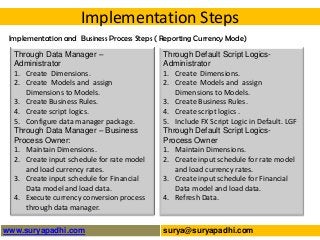 Implementation Steps
Implementation and Business Process Steps ( Reporting Currency Mode)

Through Data Manager –
Administrator
1. Create Dimensions.
2. Create Models and assign
Dimensions to Models.
3. Create Business Rules.
4. Create script logics.
5. Configure data manager package.
Through Data Manager – Business
Process Owner:
1. Maintain Dimensions.
2. Create input schedule for rate model
and load currency rates.
3. Create input schedule for Financial
Data model and load data.
4. Execute currency conversion process
through data manager.
www.suryapadhi.com

Through Default Script LogicsAdministrator
1. Create Dimensions.
2. Create Models and assign
Dimensions to Models.
3. Create Business Rules.
4. Create script logics .
5. Include FX Script Logic in Default. LGF
Through Default Script LogicsProcess Owner
1. Maintain Dimensions.
2. Create input schedule for rate model
and load currency rates.
3. Create input schedule for Financial
Data model and load data.
4. Refresh Data.

surya@suryapadhi.com

 