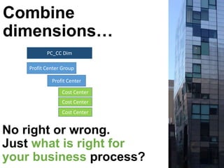 Combine
dimensions…
No right or wrong.
Just what is right for
your business process?
Profit Center Group
Cost Center
Profit Center
Cost Center
Cost Center
PC_CC Dim
 
