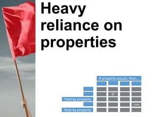Heavy
reliance on
properties
If property equals, then…
Total by property
IF
THEN
Total by property
 