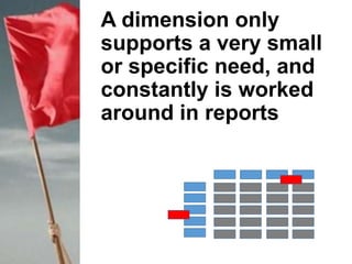 A dimension only
supports a very small
or specific need, and
constantly is worked
around in reports
 
