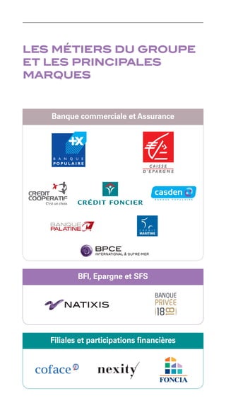 les métiers du groupe
et les principales
marques


   Banque commerciale et Assurance




           BFI, Epargne et SFS




   Filiales et participations financières
 