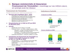 2. Banque commerciale et Assurance
               Financement de l’Immobilier : recentrage sur ses métiers cœurs
               en synergie avec les réseaux
Financement de l’Immobilier                                                                Indicateurs d’activité
Principale composante du pôle : Crédit Foncier de France (CFF)

     Nouveau plan stratégique 2012 - 2016                                                   Production (en Md€)
        >     Recentrage du CFF sur ses métiers en France,
              au service de ses clients et de ceux du Groupe BPCE
        >     Développement de synergies avec les réseaux                                                    15,6
        >     Arrêt des activités internationales                                                                                       12,3
                                                                                                              3,7
                                                                                                                                          0,6
        >     Réduction de la taille du bilan de près de 10 %                                                 3,8                         4,3
        >     Réduction de coûts d’environ 12 %                                                               8,1                         7,4

     Recapitalisation de 1,5 Md€ du CFF par BPCE                                                           Déc. 2010                  Déc. 2011
     en décembre 2011
                                                                                                                    Corporates International
     Activité                                                                                                       Corporates France
        >     Stabilité des encours clients à 117,6 Md€                                                             Particuliers

        >     Production France : 11,7 Md€, en légère baisse vs. 2010
                  •    Particuliers : 7,4 Md€, fin d’année très dynamique et forte          Encours clientèle (en Md€)
                       activité sur le segment de l’accession sociale
                  •    Corporates : + 13 % grâce à la bonne tenue du financement
                       des investisseurs, des promoteurs et du secteur public
                                                                                                            117,1                       117,6
        >     Corporates International : production arrêtée à mi-année
                                                                                                             57,2                        57,9
     Contribution du Financement de l’Immobilier au
     résultat avant impôt du groupe de 128 M€
     en 2011 vs. 302 M€ en 2010                                                                              59,9                        59,7
        >     Frais de gestion : + 7 %, charges non-récurrentes liées
              à l’arrêt de certains projets et impact des “taxes                                           Déc. 2010                  Déc. 2011
              systémiques”                                                                                     Particuliers        Corporates
        >     Coût du risque : + 52 %, complément de provisions sur
              dossiers corporates
  Sauf mention contraire, variations exprimées vs. année 2010


                            23 février 2012                 Résultats de l’année et du 4e trimestre 2011                                          21
 