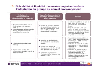 3. Solvabilité et liquidité : avancées importantes dans
              l’adaptation du groupe au nouvel environnement

                   Évolution de                                                  Approfondissement de la
                l’environnement                                                  stratégie de réduction du                                                         Résultat
           réglementaire et financier                                                 profil de risque

                                                                                                                                                     Amélioration de 110 pb du ratio de
                                                                                                                                                     Core Tier 12 en 2011, avec
              Exigences de solvabilité accrues                                                                                                       poursuite de la croissance des
              fin 2011 (Bâle 2,5) et en 2013                                      Fixation de nouveaux objectifs                                     crédits
              (Bâle 3)                                                            de solvabilité pour atteindre un
                                                                                                                                                     Ratio de Core Tier 1 Bâle 2,5
                                                                                  ratio de Common Equity Tier 1
              Point de passage fixé par l’ ABE au                                                                                                    de 9,1 %3 dès le 31/12/2011
                                                                                  Bâle 3 > 9 % en 2013
              30 juin 2012 avec coussin de                                        (sans mesures transitoires1)                                       Besoin en fonds propres, selon les
              sécurité sur les souverains                                                                                                            exigences de l’EBA pour le 30 juin
                                                                                                                                                     2012, ramené de 3,74 Md€
                                                                                                                                                     à 0,7 Md€ en un trimestre

                                                                                                                                                     Hausse de la collecte de bilan en
                                                                                                                                                     2011 : + 8,8 % pour les Banques
                                                                                  Poursuite de l’augmentation                                        Populaires et + 8,5 % pour les
                                                                                  de la collecte de bilan dans les                                   Caisses d’Epargne
             Exigences de liquidité accrues                                       réseaux                                                            Réduction du besoin de liquidité
             (Bâle 3)                                                                                                                                du groupe de 11 Md€ au second
                                                                                  Fixation d’un objectif de                                          semestre 2011 : 1/3 de l’objectif
                                                                                  désendettement de 25 à 35 Md€                                      déjà réalisé
             Tension sur la liquidité et le                                       pour le groupe d’ici fin 2013                                      Réduction en 2012 de 23 % du
             refinancement suite à la crise de la                                                                                                    programme d’émissions MLT
             dette souveraine                                                     Adaptation du programme                                            marché / doublement du
                                                                                  d’émission MLT et réduction des                                    programme d’émissions MLT
                                                                                  besoins CT en $                                                    réseaux / réduction de 38 % des
                                                                                                                                                     besoins CT en $ au second
                                                                                                                                                     semestre 2011

1   Après retraitement des IDA   2   Tout en passant de Bâle 2 à Bâle 2,5   3   Estimation au 31 décembre 2011   4   Calculé selon la méthode des stress tests de l’ABE du 8 décembre 2011


                                 23 février 2012                   Résultats de l’année et du 4e trimestre 2011                                                                              32
 