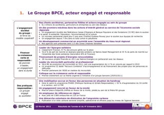 1.      Le Groupe BPCE, acteur engagé et responsable

                       Des clients sociétaires, partenaires fidèles et acteurs engagés au sein du groupe
                          8,1 millions de sociétaires, particuliers et entreprises au sein des réseaux
L’engagement           Un des premiers mécènes dans les actions d’intérêt général au service de l’économie sociale
    sociétal           régionale
                           Un engagement durable des fédérations Caisse d’Epargne et Banque Populaire et des fondations (33 M€) dans le soutien
  du groupe :
                       à la santé, la solidarité, l’éducation, l’environnement et la culture
   la force du             Un nouveau partenariat signé pour 5 ans avec l’Institut Gustave Roussy pour le soutien aux équipes de recherche
modèle coopératif          Un engagement depuis 7 ans dans la lutte contre le paludisme
                       Un développement commercial en proximité avec l’ensemble du tissu local régional
                          Nos agences sont présentes dans 1/3 des Zones Urbaines Sensibles

                       Leader de l’épargne solidaire
                          Classement Finansol, 57 % des encours gérés sur la place
     Financer             52,6 % de part de marché en épargne salariale solidaire via Natixis Asset Management et 35 % de parts de marché sur
                          l’ensemble des fonds solidaires (baromètre AFG et Finansol)
  la croissance
     verte et          Financement de projets d’énergies renouvelables
                          28 nouveaux projets financés en 2011 par Natixis Energéco en partenariat avec les réseaux
 responsable :
   de pionnier         Leader du microcrédit particulier et professionnel
                          56,6 M€ de production de microcrédit en 2011, soit une augmentation de 11 % en volume par rapport à 2010
     à leader,            Un programme CE dédié “Parcours Confiance” d’accompagnement et de financement des projets pour les personnes en
 un engagement            difficultés
   dans la durée          Premier partenaire de l’ADIE en matière de microcrédit
                       Colloque sur la croissance verte et responsable
                          Premier événement sur ce thème organisé à l’initiative d’un groupe bancaire (29/03/2011)


                       Une mobilisation accrue en faveur des personnes en situation de handicap
                          Dans le cadre du programme PHARE (Politique Handicap et Achats Responsables) + 50 % d’augmentation du CA confié
Des pratiques             à ce secteur, soit 4,5 M€
responsables :         Un engagement concret en faveur de la mixité
   un groupe              Mise en place d’objectifs chiffrés en faveur de la mixité, pilotés au sein de la filière RH groupe
    engagé             Un employeur de référence en région
  au quotidien            Avec près de 5 800 embauches en CDI en France
                       Une démarche volontaire de diminution de l’empreinte carbone
                          Publication d’un bilan carbone sectoriel simplifié, opérationnel et efficace jusqu'au niveau de l’agence bancaire


                    23 février 2012          Résultats de l’année et du 4e trimestre 2011                                                     6
 