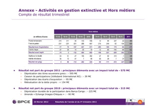 Annexe - Activités en gestion extinctive et Hors métiers
Compte de résultat trimestriel



                                                                                       Hors métiers

                en millions d'euros    T1-10       T2-10       T3-10     T4-10       2010        T1-11       T2-11        T3-11       T4-11        2011

        Produit net bancaire              214         311          54       -133        446            12            84      227          22          345
        Frais de gestion                  -231        -237        -201      -288       -957           -215      -249          -52        -104        -620
        Résultat brut d'exploitation       -17         74         -147      -421       -511           -203      -165         175          -82        -275
        Coût du risque                     -37         29          14        -25        -19            -12       -80         -745         -85        -922
        Résultat avant impôt               -74             5      -132      -484       -685           -199      -221         -629        -263       -1 312
        Impôts sur le résultat             43          51          -27      195         262            47            82      210              -1      338
        Intérêts minoritaires              35          10          47            7          99         60            28           7       37          132
        Résultat net (pdg)                     4       66         -112      -282       -324            -92      -111         -412        -227        -842



Résultat net part du groupe 2011 : principaux éléments avec un impact total de - 575 M€
 >   Dépréciation des titres souverains grecs : - 595 M€
 >   Cession de participations (Volksbank International AG) : - 39 M€
 >   Dépréciation des écarts d’acquisition : - 95 M€
 >   Réévaluation de la dette propre : + 154 M€

Résultat net part du groupe 2010 : principaux éléments avec un impact total de - 315 M€
 >   Dépréciation durable de la participation dans Banca Carige : - 225 M€
 >   Amende « Echange Images-Chèques » : - 90 M€


                23 février 2012        Résultats de l’année et du 4e trimestre 2011                                                                          71
 