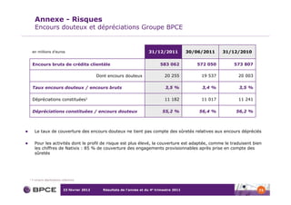 Annexe - Risques
      Encours douteux et dépréciations Groupe BPCE


    en millions d’euros                                                    31/12/2011            30/06/2011    31/12/2010


    Encours bruts de crédits clientèle                                            583 062           572 050       573 807

                                                Dont encours douteux                20 255            19 537        20 003

    Taux encours douteux / encours bruts                                             3,5 %            3,4 %         3,5 %

    Dépréciations constituées1                                                      11 182            11 017        11 241

    Dépréciations constituées / encours douteux                                    55,2 %            56,4 %        56,2 %



      Le taux de couverture des encours douteux ne tient pas compte des sûretés relatives aux encours dépréciés

      Pour les activités dont le profil de risque est plus élevé, la couverture est adaptée, comme le traduisent bien
      les chiffres de Natixis : 85 % de couverture des engagements provisionnables après prise en compte des
      sûretés




1   Y compris dépréciations collectives



                              23 février 2012     Résultats de l’année et du 4e trimestre 2011                               73
 
