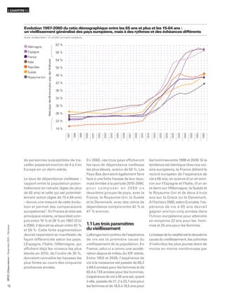 ( CHAPITRE I )




                                                  Evolution 1997-2060 du ratio démographique entre les 65 ans et plus et les 15-64 ans :
                                                  un vieillissement généralisé des pays européens, mais à des rythmes et des échéances différents
                                                  Source : Eurobaromètre n° 73, mai 2010, Commission européenne.


                                                                                                                                   62 % . . . . . . . . . . . . . . . . . . . . . . . . . . . . . . . . . . . . . . . . . . . . . . .
                                                     Allemagne                                                                           . . . . . . . . . . . . . . . . . . . . . . . . . . . . . . . . . . . . . . . . . . . . . . .
                                                                                                                                         . . . . . . . . . . . . . . . . . . . . . . . . . . . . . . . . . . . . . . . . . . . . . . .
                                                     Espagne                                                                       58 % . . . . . . . . . . . . . . . . . . . . . . . . . . . . . . . . . . . . . . . . . . . . . . .
                                                                                                                                         . . . . . . . . . . . . . . . . . . . . . . . . . . . . . . . . . . . . . . . . . . . . . . .
                                                     France                                                                              . . . . . . . . . . . . . . . . . . . . . . . . . . . . . . . . . . . . . . . . . . . . . . .
                                                                                                                                   54 % . . . . . . . . . . . . . . . . . . . . . . . . . . . . . . . . . . . . . . . . . . . . . . .
                                                                            Ratio (pop. des 65 ans et plus / pop. des 15-64 ans)




                                                     Italie                                                                              . . . . . . . . . . . . . . . . . . . . . . . . . . . . . . . . . . . . . . . . . . . . . . .
                                                                                                                                         . . . . . . . . . . . . . . . . . . . . . . . . . . . . . . . . . . . . . . . . . . . . . . .
                                                     Pays-Bas                                                                      50 % . . . . . . . . . . . . . . . . . . . . . . . . . . . . . . . . . . . . . . . . . . . . . . .
                                                                                                                                         . . . . . . . . . . . . . . . . . . . . . . . . . . . . . . . . . . . . . . . . . . . . . . .
                                                     Suède                                                                               . . . . . . . . . . . . . . . . . . . . . . . . . . . . . . . . . . . . . . . . . . . . . . .
                                                                                                                                   46 % . . . . . . . . . . . . . . . . . . . . . . . . . . . . . . . . . . . . . . . . . . . . . . .
                                                     Royaume-Uni                                                                         . . . . . . . . . . . . . . . . . . . . . . . . . . . . . . . . . . . . . . . . . . . . . . .
                                                                                                                                         . . . . . . . . . . . . . . . . . . . . . . . . . . . . . . . . . . . . . . . . . . . . . . .
                                                                                                                                   42 % . . . . . . . . . . . . . . . . . . . . . . . . . . . . . . . . . . . . . . . . . . . . . . .
                                                                                                                                         . . . . . . . . . . . . . . . . . . . . . . . . . . . . . . . . . . . . . . . . . . . . . . .
                                                                                                                                         . . . . . . . . . . . . . . . . . . . . . . . . . . . . . . . . . . . . . . . . . . . . . . .
                                                                                                                                   38 % . . . . . . . . . . . . . . . . . . . . . . . . . . . . . . . . . . . . . . . . . . . . . . .
                                                                                                                                         . . . . . . . . . . . . . . . . . . . . . . . . . . . . . . . . . . . . . . . . . . . . . . .
                                                                                                                                         . . . . . . . . . . . . . . . . . . . . . . . . . . . . . . . . . . . . . . . . . . . . . . .
                                                                                                                                   34 % . . . . . . . . . . . . . . . . . . . . . . . . . . . . . . . . . . . . . . . . . . . . . . .
                                                                                                                                         . . . . . . . . . . . . . . . . . . . . . . . . . . . . . . . . . . . . . . . . . . . . . . .
                                                                                                                                         . . . . . . . . . . . . . . . . . . . . . . . . . . . . . . . . . . . . . . . . . . . . . . .
                                                                                                                                   30 % . . . . . . . . . . . . . . . . . . . . . . . . . . . . . . . . . . . . . . . . . . . . . . .
                                                                                                                                         . . . . . . . . . . . . . . . . . . . . . . . . . . . . . . . . . . . . . . . . . . . . . . .
                                                                                                                                         . . . . . . . . . . . . . . . . . . . . . . . . . . . . . . . . . . . . . . . . . . . . . . .
                                                                                                                                   26 % . . . . . . . . . . . . . . . . . . . . . . . . . . . . . . . . . . . . . . . . . . . . . . .
                                                                                                                                         . . . . . . . . . . . . . . . . . . . . . . . . . . . . . . . . . . . . . . . . . . . . . . .
                                                                                                                                         . . . . . . . . . . . . . . . . . . . . . . . . . . . . . . . . . . . . . . . . . . . . . . .
                                                                                                                                   22 % . . . . . . . . . . . . . . . . . . . . . . . . . . . . . . . . . . . . . . . . . . . . . . .
                                                                                                                                         . . . . . . . . . . . . . . . . . . . . . . . . . . . . . . . . . . . . . . . . . . . . . . .
                                                                                                                                         . .   . . . . . . . . . . . . . . . . . . . . . . . . . . . . . . . . . . . . . . . . . . . .
                                                                                                                                   18 % . . . . . . . . . . . . . . . . . . . . . . . . . . . . . . . . . . . . . . . . . . . . . . .
                                                                                                                                                                      2001
                                                                                                                                                               2000



                                                                                                                                                                             2002

                                                                                                                                                                                    2003

                                                                                                                                                                                           2004

                                                                                                                                                                                                  2005

                                                                                                                                                                                                         2006

                                                                                                                                                                                                                2007

                                                                                                                                                                                                                       2008




                                                                                                                                                                                                                                            2020

                                                                                                                                                                                                                                                   2025

                                                                                                                                                                                                                                                          2030

                                                                                                                                                                                                                                                                 2035

                                                                                                                                                                                                                                                                        2040

                                                                                                                                                                                                                                                                               2045

                                                                                                                                                                                                                                                                                      2050

                                                                                                                                                                                                                                                                                             2055

                                                                                                                                                                                                                                                                                                    2060
                                                                                                                                          1997

                                                                                                                                                 1998

                                                                                                                                                        1999




                                                                                                                                                                                                                                     2015
                                                                                                                                                                                                                              2010




                                                  de personnes susceptibles de tra-                                                                            En 2060, ces trois pays afﬁcheront                                      les hommes entre 1998 et 2008. Si la
                                                  vailler passerait environ de 4 à 2 en                                                                        les taux de dépendance vieillesse                                       tendance est identique chez nos voi-
                                                  Europe en un demi-siècle.                                                                                    les plus élevés, autour de 59 %. Les                                    sins européens, la France détient le
                                                                                                                                                               Pays-Bas devraient également faire                                      record européen de l’espérance de
                                                  Le taux de dépendance vieillesse –                                                                           face à une forte hausse de leur taux,                                   vie à 65 ans, en avance d’un an envi-
                                                  rapport entre la population poten-                                                                           mais limitée à la période 2010-2040,                                    ron sur l’Espagne et l’Italie, d’un an
                                                  tiellement en retraite (âgée de plus                                                                         pour composer en 2060 un                                                et demi sur l’Allemagne, la Suède et
                                                  de 65 ans) et celle qui est potentiel-                                                                       deuxième groupe de pays, avec la                                        le Royaume-Uni et de deux à trois
                                                  lement active (âgée de 15 à 64 ans)                                                                          France, la Royaume-Uni, la Suède                                        ans sur la Grèce ou le Danemark.
                                                  – donne une mesure de cette évolu-                                                                           et le Danemark, avec des ratios de                                      A l’horizon 2060, selon Eurostat, l’es-
                                                  tion et permet des comparaisons                                                                              dépendance compris entre 42 % et                                        pérance de vie à 65 ans devrait
                                                  européennes 1. En France et chez ses                                                                         47 % environ.                                                           gagner environ cinq années dans
                                                  principaux voisins, ce taux était com-                                                                                                                                               l’Union européenne pour atteindre
                                                  pris entre 19 % et 28 % en 1997 D’ici
                                                                                    .                                                                                                                                                  en moyenne 22 ans pour les hom-
                                                  à 2060, il devrait se situer entre 42 %                                                                      1.1 Les trois paramètres                                                mes et 25 ans pour les femmes.
      ’Observatoire – Novembre 2010 – Retraites




                                                  et 59 %. Cette forte augmentation                                                                            du vieillissement
                                                  devrait cependant se manifester de                                                                           L’allongement continu de l’espérance                                    La baisse de la natalité est la deuxième
                                                  façon différenciée selon les pays.                                                                           de vie est la première cause du                                         cause du vieillissement, les cohortes
                                                  L’Espagne, l’Italie, l’Allemagne, qui                                                                        vieillissement de la population. En                                     d’individus les plus jeunes étant de
                                                  affichent déjà les niveaux les plus                                                                          France, celui-ci a connu une accélé-                                    moins en moins nombreuses par
                                                  élevés en 2010, de l’ordre de 30 %,                                                                          ration depuis le milieu du XXe siècle.
                                                  devraient connaître les hausses les                                                                          Entre 1950 et 2009, l’espérance de
                                                  plus fortes au cours des cinquante                                                                           vie à la naissance est passée de 69,2
                                                  prochaines années.                                                                                           à 84,5 années pour les femmes et de
                                                                                                                                                               63,4 à 77 années pour les hommes.
                                                                                                                                                                         ,8
BPCE L




                                                                                                                                                               L’espérance de vie à 65 ans est, quant
                                                                                                                                                               à elle, passée de 21, 2 à 23,1 ans pour
16                                                                                                                                                             les femmes et de 16,5 à 18,5 ans pour
 