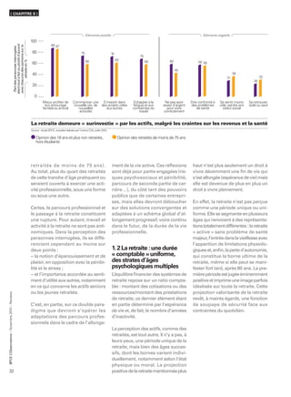 ( CHAPITRE II )




                                                                                                                                            Eléments positifs                                                               Eléments négatifs
                                                                                         100
                                                  étant tout à fait ou plutôt d’accord




                                                                                                           89 87
                                                  avec chacune des opinions sur la
                                                   Part des personnes interrogées




                                                                                          80                                           75                          74
                                                                                                                                                                                      70
                                                                                                                                                                        63
                                                             retraite en %




                                                                                                                                            60                                             60          60                59 58
                                                                                          60
                                                                                                                                                                                                            45
                                                                                          40                                                                                                                                                     39
                                                                                                                                                                                                                                            31                     33
                                                                                                                                                                                                                                                              26
                                                                                          20

                                                                                            0
                                                                                                   Mieux proﬁter de            Commencer une S’investir dans                      Echapper à la     Ne pas avoir    Etre confronté à   Se sentir moins     Se retrouver
                                                                                                    son entourage              nouvelle vie, de des projets utiles                fatigue et aux   assez d’argent   des problèmes      utile, perdre son   isolé ou seul
                                                                                                   familial ou amical            nouvelles         aux autres                     contraintes du     pour vivre         de santé         statut social
                                                                                                                                  activités                                            travail     correctement


                                                                                         La retraite demeure « surinvestie » par les actifs, malgré les craintes sur les revenus et la santé
                                                                                         Source : étude BPCE, enquête réalisée par l’institut CSA, juillet 2010.

                                                                                             Opinion des 18 ans et plus non retraités,                                   Opinion des retraités de moins de 75 ans
                                                                                             hors étudiants




                                                                                         retraités de moins de 75 ans).                                            ment de la vie active. Ces réﬂexions              haut n’est plus seulement un droit à
                                                                                         Au total, plus du quart des retraités                                     sont déjà pour partie engagées (ris-              vivre décemment une ﬁn de vie qui
                                                                                         de cette tranche d’âge pratiquent ou                                      ques psychosociaux et pénibilité,                 s’est allongée (espérance de vie) mais
                                                                                         seraient ouverts à exercer une acti-                                      parcours de seconde partie de car-                elle est devenue de plus en plus un
                                                                                         vité professionnelle, sous une forme                                      rière…), du côté tant des pouvoirs                droit à vivre pleinement.
                                                                                         ou sous une autre.                                                        publics que de certaines entrepri-
                                                                                                                                                                   ses, mais elles devront déboucher                 En effet, la retraite n’est pas perçue
                                                                                         Certes, le parcours professionnel et                                      sur des solutions convergentes et                 comme une période unique ou uni-
                                                                                         le passage à la retraite constituent                                      adaptées à un schéma global d’al-                 forme. Elle se segmente en plusieurs
                                                                                         une rupture. Pour autant, travail et                                      longement progressif, voire continu               âges qui renvoient à des représenta-
                                                                                         activité à la retraite ne sont pas anti-                                  dans le futur, de la durée de la vie              tions totalement différentes : la retraite
                                                                                         nomiques. Dans la perception des                                          professionnelle.                                  « active » sans problème de santé
                                                                                         personnes interrogées, ils se diffé-                                                                                        majeur, l’entrée dans la vieillesse avec
                                                                                         rencient cependant au moins sur                                                                                             l’apparition de limitations physiolo-
                                                                                         deux points :                                                             1. 2 La retraite : une durée                      giques et, enﬁn, la perte d’autonomie,
                                                                                         − la notion d’épanouissement et de                                        « comptable » uniforme,                           qui constitue la borne ultime de la
                                                                                         plaisir, en opposition avec la pénibi-                                    des strates d’âges                                retraite, même si elle peut se mani-
                                                                                         lité et le stress ;                                                       psychologiques multiples                          fester fort tard, après 80 ans. La pre-
                                                                                         − et l’importance accordée au senti-                                      L’équilibre ﬁnancier des systèmes de              mière période est jugée éminemment
                                                                                         ment d’utilité aux autres, notamment                                      retraite repose sur un ratio compta-              positive et imprime une image parfois
                                                                                         en ce qui concerne les actifs seniors                                     ble : montant des cotisations ou des              idéalisée sur toute la retraite. Cette
                                                                                         ou les jeunes retraités.                                                  ressources/montant des prestations                projection valorisante de la retraite
      ’Observatoire – Novembre 2010 – Retraites




                                                                                                                                                                   de retraite, ce dernier élément étant             revêt, à maints égards, une fonction
                                                                                         C’est, en partie, sur ce double para-                                     en partie déterminé par l’espérance               de soupape de sécurité face aux
                                                                                         digme que devront s’opérer les                                            de vie et, de fait, le nombre d’années            contraintes du quotidien.
                                                                                         adaptations des parcours profes-                                          d’inactivité.
                                                                                         sionnels dans le cadre de l’allonge-
                                                                                                                                                                   La perception des actifs, comme des
                                                                                                                                                                   retraités, est tout autre. Il n’y a pas, à
                                                                                                                                                                   leurs yeux, une période unique de la
                                                                                                                                                                   retraite, mais bien des âges succes-
                                                                                                                                                                   sifs, dont les bornes varient indivi-
BPCE L




                                                                                                                                                                   duellement, notamment selon l’état
                                                                                                                                                                   physique ou moral. La projection
32                                                                                                                                                                 positive de la retraite mentionnée plus
 