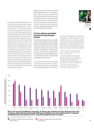 Dans ces pays, comme dans d’autres
                                                                                                                           (Allemagne, Pays-Bas…), la retraite ne
                                                                                                                           ﬁgure pas au tout premier plan dans
                                                                                                                           la hiérarchie des préoccupations per-
                                                                                                                           sonnelles. Elle est souvent précédée
                                                                                                                           de celles portant sur le système de
                                                        le début de l’année 2010. Elle consti-                             santé ou le système éducatif, c’est-à-
                                                        tue sans surprise, pour les Français                               dire des domaines qui relèvent au                                                                 RETRAITE ET
                                                                                                                                                                                                                              VIE ACTIVE :
                                                        interrogés dans le cadre de « l’Euro-                              moins en partie des institutions et d’une                                                       LES REGARDS
                                                                                                                                                                                                                           DES FRANÇAIS
                                                        baromètre » 7, l’un des trois problè-                              forme de solidarité collective.
                                                        mes majeurs auxquels le pays est
                                                        confronté. Elle ﬁgure également en
                                                        seconde position (après l’inﬂation/la                              2.3 Une réforme inévitable
                                                        hausse des prix) 8 , pour nos conci-                               mais qui ne sécurise pas                             sonnes interrogées en jugent les
                                                        toyens, parmi les problèmes rencon-                                le futur                                             modalités « rassurantes pour les
                                                        trés à titre personnel. Ce classement                              Ce qui frappe dans les discours recueillis           retraites futures », cette proportion
                                                        diffère selon les pays, mais il est                                dans l’étude qualitative, c‘est la multipli-         variant peu selon les catégories de
                                                        signiﬁcatif de constater que, dans                                 cation des paradoxes lorsqu’est abordée              population, l’étiage étant de 27 %
                                                        nombre d’entre eux (Finlande, Suède,                               la réforme des retraites. Ces tensions               pour les retraités actuels et de seu-
                                                        Royaume-Uni, notamment), la pré-                                   semblent constituer un marqueur d’une                lement 18 % pour les actifs employés
                                                        occupation personnelle vis-à-vis de                                société en train d’opérer un changement              6
                                                                                                                                                                                   L’Observatoire Caisse d’Epargne
                                                        la retraite est presque aussi fréquem-                             profond, mais sans qu’apparaissent                   2004, « Seniors : parcours de vie,
                                                        ment mentionnée qu’en France et                                    encore les contours des modèles à venir.             parcours d’épargne ».
                                                                                                                                                                                 7
                                                        demeure donc un des sujets majeurs                                 La nécessité d’une réforme des retraites                Enquête menée une ou deux fois
                                                                                                                                                                                par an par TNS pour la Commission
                                                        de préoccupation. Pourtant, d’une                                  est globalement reconnue.                            européenne sur l’opinion publique en
                                                        façon ou d’une autre, ces pays sem-                                                                                     Europe et effectuée auprès des
                                                        blaient avoir en partie résolu la ques-                            En revanche, la réforme proposée                     ménages de 27 pays adhérents et des
                                                                                                                                                                                pays postulant à l’Union européenne.
                                                        tion des retraites au plan collectif, ou                           ne donne pas le sentiment que la                     8
                                                                                                                                                                                   Cet item doit être avant tout
                                                        bien élevé à de hauts niveaux le taux                              pérennité du système par répartition                 interprété comme une perception
                                                        d’emploi des seniors.                                              sera préservée. Seules 21 % des per-                 d’érosion du pouvoir d’achat.




                                                         30
comme l’un des deux problèmes les plus importants
 % des personnes interrogées ayant cité les retraites




                                                                          25
                                                         25
                                                                     22
                                                                                   21
                                                                                                 20                                                                             20
                                                         20
                                                                                                               18
                                                                                                                              17
                                                                                                                                         16
                                                                                                                                                     15         15
                                                         15                             14                                                                                 14          14
                                                                                                                                                                                                  12         12

                                                         10                                                                                   9                                             9
                                                                                                                                                          8          8
                                                                                                                                   7
                                                                                                      6                6                                                                                          6    6
                                                          5                                                                                                                                                                5
                                                                                                                                                                                                       4



                                                          0
                                                                     France        Finlande      Suède          Royaume-      Grèce      Allemagne   Autriche   Portugal   Belgique    Pays-Bas   Danemark   Espagne   Italie
                                                                                                                Uni

                                                        Parmi 14 types de problèmes proposés, le thème des retraites est plus fréquemment cité
                                                        en France que dans les autres pays d’Europe de l’Ouest. Il y est mentionné au 2e rang des
                                                        problèmes pour soi-même et au 3e rang des problèmes pour son pays
                                                        Source : Commission européenne, « Eurobaromètre », mai 2010.

                                                            L des deux problèmes les plus importants
                                                             ’un                                                                   L des deux problèmes les plus importants
                                                                                                                                    ’un
                                                            pour soi-même                                                          pour son pays                                                                                      35
 