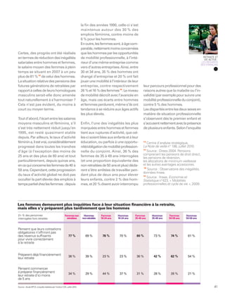 la ﬁn des années 1990, celle-ci s’est
                                                                          maintenue autour des 30 % des
                                                                          emplois féminins, contre moins de
                                                                          6 % pour les hommes.
                                                                          En outre, les femmes sont, à âge com-
                                                                          parable, nettement moins concernées
Certes, des progrès ont été réalisés                                      que les hommes par les opportunités
en termes de réduction des inégalités                                     de mobilité professionnelle, à l’inté-                                                     RETRAITE ET
                                                                                                                                                                      VIE ACTIVE :
salariales entre hommes et femmes,                                        rieur d’une même entreprise comme                                                        LES REGARDS
                                                                                                                                                                   DES FRANÇAIS
le salaire moyen des femmes à plein                                       vers d’autres entreprises. Ainsi, entre
temps se situant en 2007 à un peu                                         30 et 34 ans, 35 % des hommes ont
plus de 81 % 15 de celui des hommes.                                      changé d’entreprise et 20 % ont fait
La situation relative des pensions des                                    jouer une mobilité à l’intérieur de leur
futures générations de retraitées par                                     entreprise, contre respectivement              leur parcours professionnel pour des
rapport à celles de leurs homologues                                      26 % et 16 % des femmes 16. Le niveau          raisons autres que la maladie ou l’in-
masculins serait-elle donc amenée                                         de mobilité décroît avec l’avancée en          validité (par exemple pour suivre une
tout naturellement à s’harmoniser ?                                       âge, mais ces écarts entre hommes              mobilité professionnelle du conjoint),
Cela n’est pas évident, du moins à                                        et femmes perdurent, même s’ils ont            contre 5 % des hommes.
court ou moyen terme.                                                     tendance à se réduire aux âges actifs          Les disparités entre les deux sexes en
                                                                          les plus élevés.                               matière de situation professionnelle
Tout d’abord, l’écart entre les salaires                                                                                 s’observent dès le premier enfant et
moyens masculins et féminins, s’il                                        Enfin, l’une des inégalités les plus           s’accusent nettement avec la présence
s’est très nettement réduit jusqu’en                                      marquées entre hommes et femmes                de plusieurs enfants. Selon l’enquête
1995, est resté quasiment stable                                          tient aux ruptures d’activité, que cel-
depuis. Par ailleurs, le taux d’activité                                  les-ci soient liées aux enfants et à leur
féminin a, il est vrai, considérablement                                  éducation, ou parfois à une opportu-           13
                                                                                                                             Centre d’analyse stratégique,
progressé dans toutes les tranches                                        nité/obligation de mobilité profession-        La Note de veille n° 186, juillet 2010.
                                                                                                                         14
d’âge (à l’exception des moins de                                         nelle du conjoint. Ainsi, 36 % des                 Source : Drees 2004. Pensions
                                                                                                                         comprenant les pensions de droit direct,
25 ans et des plus de 60 ans) et tout                                     femmes de 35 à 49 ans interrogées              les pensions de réversion,
particulièrement, depuis quinze ans,                                      (et une proportion équivalente des             les allocations de minimum vieillesse
en ce qui concerne les femmes de 40 à                                     non retraitées de 50 ans et plus) décla-       et les autres avantages accessoires.
                                                                                                                          15
59 ans. Cependant, cette progression                                      rent s’être arrêtées de travailler pen-            Source : Observatoire des inégalités,
                                                                                                                         données Insee.
du taux d’activité global ne doit pas                                     dant plus de deux ans pour élever              16
                                                                                                                             Source : Insee, Economie et
occulter la part élevée des emplois à                                     leurs enfants, contre 2 % des hom-             Statistique n°423, « Mobilités
temps partiel chez les femmes : depuis                                    mes, et 20 % disent avoir interrompu           professionnelles et cycle de vie », 2009.




Les femmes demeurent plus inquiètes face à leur situation ﬁnancière à la retraite,
mais elles s’y préparent plus tardivement que les hommes
En % des personnes                                      Femmes non          Hommes         Femmes      Hommes      Femmes      Hommes      Femmes      Hommes
interrogées hors retraités                                retraitées       non retraités   18-34 ans   18-34 ans   35-49 ans   35-49 ans   50-59 ans   50-59 ans



Pensent que leurs cotisations
obligatoires n’offriront pas
des revenus sufﬁsants                                       77 %              69 %          76 %        70 %        80 %        73 %        74 %        61 %
pour vivre correctement
à la retraite


Préparent déjà ﬁnancièrement                                38 %              39 %          23 %        23 %        36 %        42 %        62 %        54 %
leur retraite


Pensent commencer
à préparer ﬁnancièrement                                    34 %              29 %          44 %        37 %        31 %        28 %        26 %        21 %
leur retraite d’ici moins
de 5 ans

Source : étude BPCE, enquête réalisée par l’institut CSA, juillet 2010.                                                                                                       41
 