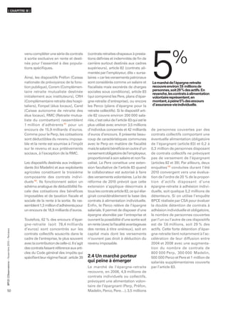 ( CHAPITRE III )




                                                                                                                                               5
                                                  venu compléter une série de contrats          (contrats retraites-chapeaux à presta-
                                                  à sortie exclusive en rente et desti-         tions déﬁnies et indemnités de ﬁn de
                                                  nés pour l’essentiel à des popula-            carrière surtout destinés aux cadres
                                                  tions spéciﬁques.                             supérieurs), article 82 (contrats ali-
                                                                                                mentés par l’employeur, dits « sursa-
                                                  Ainsi, les dispositifs Préfon (Caisse         laires » car les versements patronaux
                                                  nationale de prévoyance de la fonc-           sont considérés comme un salaire et            Le marché de l’épargne-retraite
                                                  tion publique), Corem (Complémen-             ﬁscalisés mais exonérés de charges             recouvre environ 7 millions de
                                                                                                                                                                 ,6
                                                  taire retraite mutualiste destinée            sociales sous conditions), article 83          personnes, soit 29 % des actifs. En
                                                                                                                                               revanche, les contrats à alimentation
                                                  initialement aux instituteurs), CRH           (qui comprend les Pere, plans d’épar-          volontaire représentent, en
                                                  (Complémentaire retraite des hospi-           gne-retraite d’entreprise), ou encore          montant, à peine 5% des encours
                                                  taliers), Fonpel (élus locaux), Carel         les Perco (plans d’épargne pour la             d’assurance-vie individuelle.
                                                  (Caisse autonome de retraite des              retraite collectifs). Si le dispositif arti-
                                                  élus locaux), RMC (Retraite mutua-            cle 82 couvre environ 200 000 sala-
                                                  liste du combattant) rassemblent              riés, c’est celui de l’article 83 qui est le
                                                  1 million d’adhérents 11 pour un              plus utilisé avec environ 3,5 millions
                                                  encours de 15,9 milliards d’euros.            d’individus concernés et 42 milliards          de personnes couvertes par des
                                                  Comme pour le Perp, les cotisations           d’euros d’encours. Il présente beau-           contrats collectifs comportant une
                                                  sont déductibles du revenu imposa-            coup de caractéristiques communes              éventuelle alimentation obligatoire
                                                  ble et la rente est soumise à l’impôt         avec le Perp en matière de ﬁscalité            de l’épargnant (article 83) et 0,2 à
                                                  sur le revenu et aux prélèvements             mais le salarié bénéﬁcie en outre d’un         0,3 million de personnes disposant
                                                  sociaux, à l’exception de la RMC.             versement obligatoire de l’employeur,          de contrats collectifs ne prévoyant
                                                                                                proportionnel à son salaire et non ﬁs-         pas de versement de l’épargnant
                                                  Les dispositifs destinés aux indépen-         calisé. Le Pere constitue une exten-           (articles 82 et 39). Par ailleurs, deux
                                                  dants (loi Madelin) et aux exploitants        sion facultative de l’article 83 quand         enquêtes 13 conduites durant l’été
                                                  agricoles constituent la troisième            le collaborateur est autorisé à faire          2010 convergent vers une évalua-
                                                  composante des contrats indivi-               des versements volontaires. La loi de          tion de l’ordre de 20 % de la propor-
                                                  duels 12. Ils fonctionnent selon un           réforme de 2010 prévoit que cette              tion d’actifs disposant d’une
                                                  schéma analogue de déductibilité ﬁs-          extension s’applique désormais à               épargne-retraite à adhésion indivi-
                                                  cale des cotisations des bénéfices            tous les contrats article 83, ce qui élar-     duelle, soit quelque 5,2 millions de
                                                  imposables et de taxation ﬁscale et           girait considérablement la base des            détenteurs. Si on utilise l’enquête
                                                  sociale de la rente à la sortie. Ils ras-     contrats à alimentation individuelle.          BPCE réalisée par CSA pour évaluer
                                                  semblent 1,3 million d’adhérents pour         Enﬁn, le Perco relève de l’épargne             la double détention de contrats à
                                                  un encours de 18,9 milliards d’euros.         salariale. Il permet de disposer d’une         adhésion individuelle et obligatoire,
                                                                                                épargne abondée par l’entreprise et            le nombre de personnes couvertes
                                                  Toutefois, 62 % des encours d’épar-           ouvrant la possibilité d’une sortie soit       par l‘un ou l’autre de ces dispositifs
                                                  gne-retraite (soit 78,4 milliards             en rente (avec la ﬁscalité avantageuse         est de 7,6 millions, soit 29 % des
                                                  d’euros) sont concentrés sur les              des rentes à titre onéreux), soit en           actifs. Cette forte détention d’épar-
      ’Observatoire – Novembre 2010 – Retraites




                                                  contrats collectifs souscrits dans le         capital mais dont les versements               gne-retraite tient notamment à l’ac-
                                                  cadre de l’entreprise, le plus souvent        n’ouvrent pas droit à déduction du             célération de leur diffusion entre
                                                  avec la contribution de celle-ci. Il s’agit   revenu imposable.                              2004 et 2008 avec une augmenta-
                                                  des contrats faisant référence aux arti-                                                     tion du nombre de contrats de
                                                  cles du Code général des impôts qui                                                          800 000 Perp, 300 000 Madelin,
                                                  spéciﬁent leur régime ﬁscal : article 39      2.4 Un marché porteur                          500 000 Perco et Pere et 1 million de
                                                                                                qui peine à émerger                            salariés supplémentaires couverts
                                                                                                Le marché de l’épargne-retraite                par l’article 83.
                                                                                                recouvre, en 2008, 4,9 millions de
                                                                                                contrats individuels ou collectifs,
BPCE L




                                                                                                prévoyant une alimentation volon-
                                                                                                taire de l’épargnant (Perp, Préfon,
50                                                                                              Madelin, Perco, Pere…), 3,5 millions
 