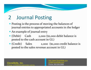 2 Journal Posting
Posting is the process of moving the balances of
journal entries to appropriated accounts in the ledger
An example of journal entry
(Debit) Cash 2,000 ($2,000 debit balance is(Debit) Cash 2,000 ($2,000 debit balance is
posted to the cash account in GL)
(Credit) Sales 2,000 ($2,000 credit balance is
posted to the sales revenue account in GL)
http://www.CloneSkills.com
Info@CloneSkills.com
Phone: 800.836.5696
CloneSkills, Inc.
A Pioneer in EPM/BI/EIM Implementation Learning
 