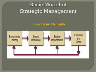 Four Basic Elements
 