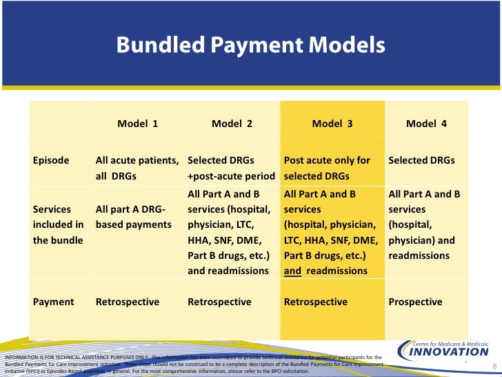 Bundled Payments Model 3 Deep Dive bundled-payments-model-3-deep-dive