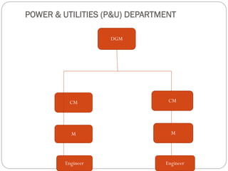 POWER & UTILITIES (P&U) DEPARTMENT
DGM
CM CM
M M
Engineer Engineer
 