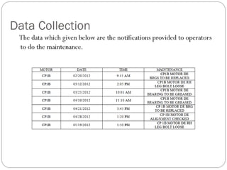 Data Collection
The data which given below are the notifications provided to operators
to do the maintenance.
 