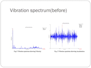 Vibration spectrum(before)
 