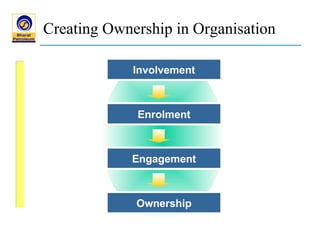 Create Ownership Gaining competitive advantage through organisational restructuring and ...