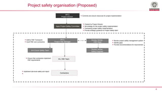 BPCL BINA REFINERY PROJECT SAFETY MANAGEMENT 5 (1) (8).pptx