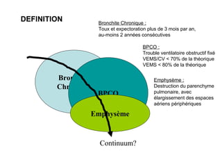 DEFINITION
Bronchite
Chronique
Continuum?
BPCO
Emphysème
Bronchite Chronique :
Toux et expectoration plus de 3 mois par an,
au-moins 2 années consécutives
BPCO :
Trouble ventilatoire obstructif fixé
VEMS/CV < 70% de la théorique
VEMS < 80% de la théorique
Emphysème :
Destruction du parenchyme
pulmonaire, avec
élargissement des espaces
aériens périphériques
 