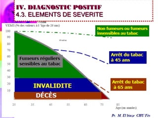IV. DIAGNOSTIC POSITIF
4.3. ELEMENTS DE SEVERITE
 
