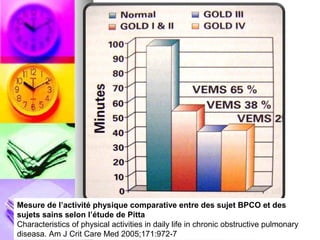 Mesure de l’activité physique comparative entre des sujet BPCO et des
sujets sains selon l’étude de Pitta
Characteristics of physical activities in daily life in chronic obstructive pulmonary
diseasa. Am J Crit Care Med 2005;171:972-7
 