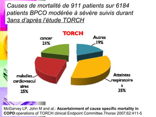 Causes de mortalité de 911 patients sur 6184
 patients BPCO modérée à sévère suivis durant
 3ans d’après l’étude TORCH




McGarvey LP, John M and al.: Ascertainment of cause specific mortality in
COPD:operations of TORCH clinical Endpoint Committee.Thorax 2007;62:411-5
 