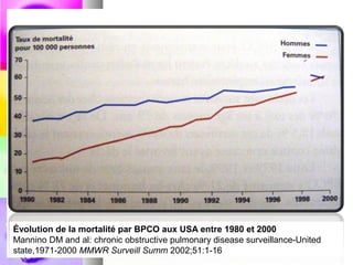 Évolution de la mortalité par BPCO aux USA entre 1980 et 2000
Mannino DM and al: chronic obstructive pulmonary disease surveillance-United
state,1971-2000 MMWR Surveill Summ 2002;51:1-16
 