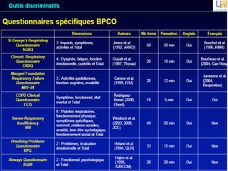    Questionnaire d’évaluation de la
    qualité de vie
 