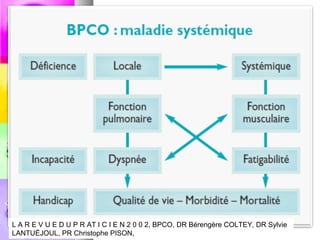 L A R E V U E D U P R AT I C I E N 2 0 0 2, BPCO, DR Bérengère COLTEY, DR Sylvie
LANTUÉJOUL, PR Christophe PISON,
 