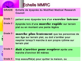 Echelle MMRC
GRADE       Echelle de dyspnée du Modified Medical Research
            Council

Grade 1 : patient avec dyspnée lors d’un
                                       exercice intense
Grade 2 : dyspnée lors d’une   marche rapide sur terrain
            plat ou en montant une pente légère

Grade 3 :   marche plus lentement            que les personnes de
            son âge sur terrain plat, ou doit s’arrêter pour
            respirer lorsqu’il marche à son propre rythme sur
            terrain plat

Grade 4 :   doit s’arrêter pour respirer après           une
            marche d’environ 90 mètres

Grade 5 : trop essoufflé(e) pour quitter la maison, ou
 