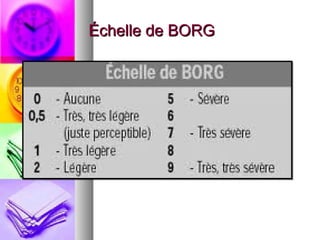 Échelle de BORG
 