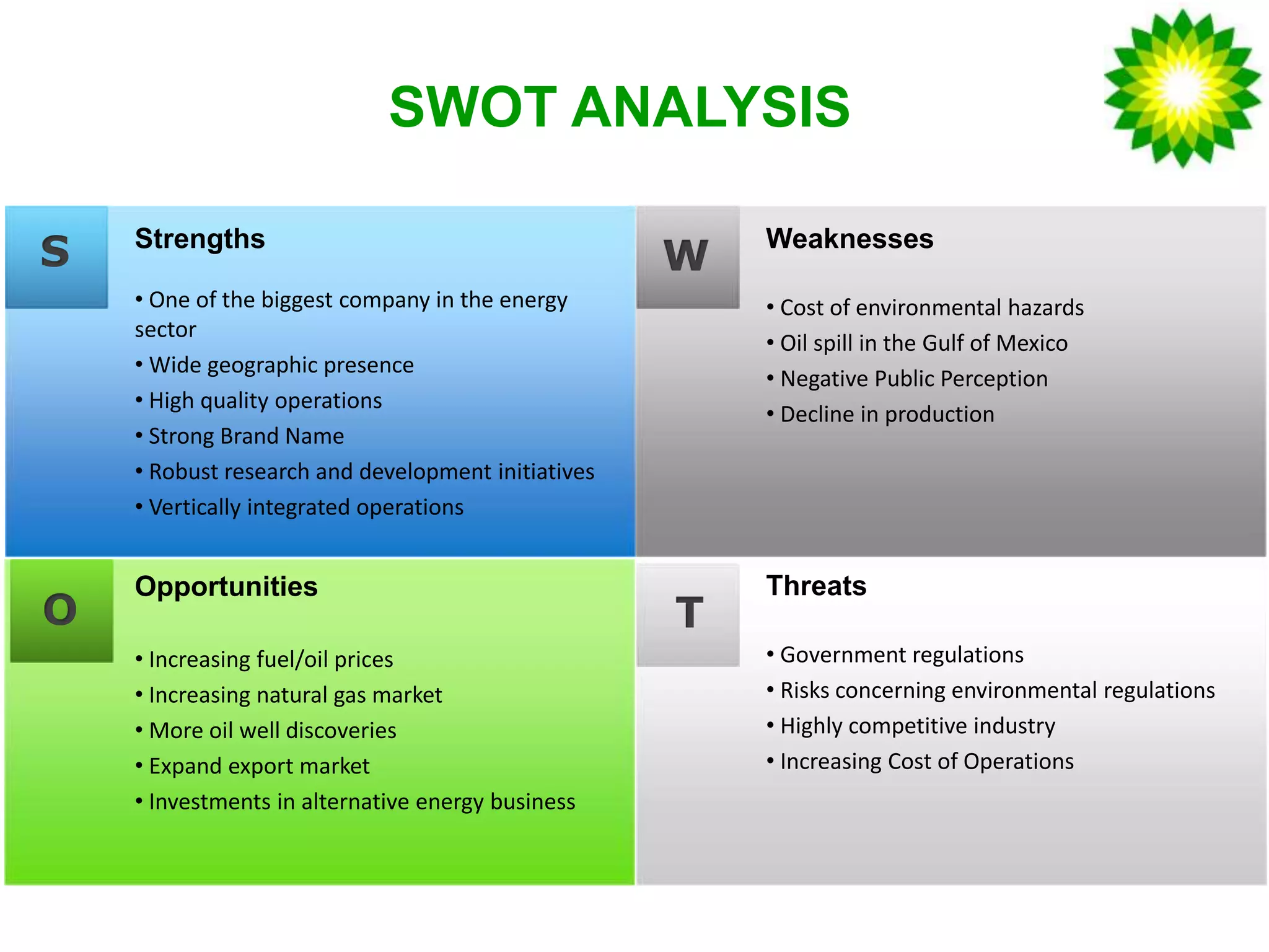 SWOT ANALYSIS
Strengths
• One of the biggest company in the energy
sector
• Wide geographic presence
• High quality operations
• Strong Brand Name
• Robust research and development initiatives
• Vertically integrated operations
Opportunities
• Increasing fuel/oil prices
• Increasing natural gas market
• More oil well discoveries
• Expand export market
• Investments in alternative energy business
Threats
• Government regulations
• Risks concerning environmental regulations
• Highly competitive industry
• Increasing Cost of Operations
Weaknesses
• Cost of environmental hazards
• Oil spill in the Gulf of Mexico
• Negative Public Perception
• Decline in production
S W
TO
 