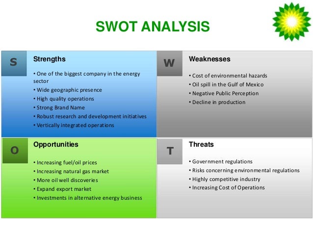 bp swot Abstract:this paper will focus on the organisation called british petroleum typically known as bp this purpose of this paper is to examine and evaluate and analyse the present strategic position of bp within the industry also as we proceed further we shall also look at the environmental analysis. bp swot Abstract:this paper will focus on the organisation called british petroleum typically known as bp this purpose of this paper is to examine and evaluate and analyse the present strategic position of bp within the industry also as we proceed further we shall also look at the environmental analysis.