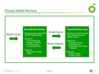 Europe User Conference: BP - implementing and supporting a multi-model ...