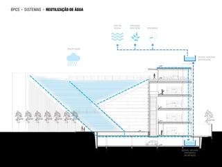 bpcs   ►   SISTEMAS   ►   REUTILIZAÇÃO DE ÁGUA


                                                    ESPELHO   IRRIGAÇÃO
                                                     D'ÁGUA   VEGETAÇÃO   DESCARGAS




                                     PRECIPITAÇÃO


                                                                                                         RESERV. SUPERIOR
                                                                                                         DISTRIBUIÇÃO




                                                                                      RESERV. INFERIOR
                                                                                        TRATAMENTO
                                                                                        DECANTAÇÃO
 