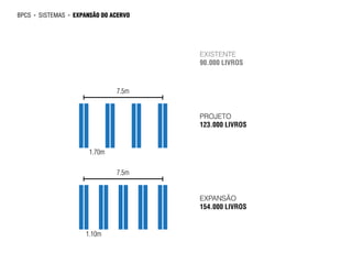 bpcs   ►   SISTEMAS   ►   EXPANSÃO DO ACERVO




                                               EXISTENTE
                                               90.000 LIVROS



                                       7.5m


                                               PROJETO
                                               123.000 LIVROS


                               1.70m

                                       7.5m


                                               EXPANSÃO
                                               154.000 LIVROS


                              1.10m
 