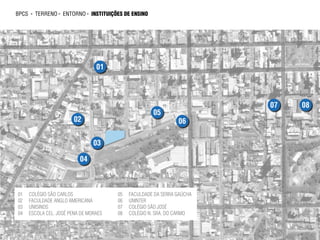 bpcs   ►   terreno ► entorno ► instituições de ensino




                                   01




                                                                          07   08
                                                        05
                          02                                     06

                                  03

                            04



01     COLÉGIO SÃO CARLOS                05   FACULDADE DA SERRA GAÚCHA
02     FACULDADE ANGLO AMERICANA         06   UNINTER
03     UNISINOS                          07   COLÉGIO SÃO JOSÉ
04     ESCOLA CEL. JOSÉ PENA DE MORAES   08   COLÉGIO N. SRA. DO CARMO
 