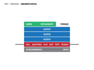 bpcs   ►   CONCEPÇÃO   ►   ZONEAMENTO VERTICAL




                                 ADMIN           RESTAURANTE   TERRAÇO

                                                   ACERVO

                                                   ACERVO

                                                   ACERVO

                                 HALL AUDITÓRIO LOJA CAFÉ EXPO TÉCNICO

                                 ESTACIONAMENTO                  INFRA
 
