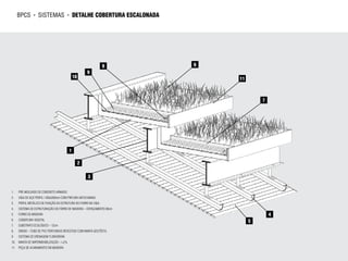 bpcs      ►   sistemas              ►   detalhe cobertura escalonada




                                                                 8           6
                                                       9
                                              10                                 11



                                                                                          7




                                          1

                                                   2

                                                       3


1.    PRÉ-MOLDADO DE CONCRETO ARMADO
2.    VIGA DE AÇO PERFIL I 450x200mm COM PINTURA ANTICHAMAS
3.    PERFIL METÁLICO DE FIXAÇÃO DA ESTRUTURA DO FORRO NA VIGA
4.    SISTEMA DE ESTRUTURAÇÃO DO FORRO DE MADEIRA – ESPAÇAMENTO 80cm
5.    FORRO DE MADEIRA                                                                        4
6.    COBERTURA VEGETAL                                                               5
7.    SUBSTRATO ECOLÓGICO – 12cm
8.    DRENO – TUBO DE PVC PERFURADO REVESTIDO COM MANTA GEOTÊXTIL
9.    SISTEMA DE DRENAGEM FLORADRAIN
10.   MANTA DE IMPERMEABILIZAÇÃO – i=2%
11.   PEÇA DE ACABAMENTO EM MADEIRA
 