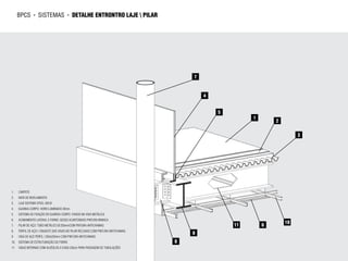 bpcs      ►   sistemas             ►   detalhe entrontro laje  pilar




                                                                                       7


                                                                                           4


                                                                                               5
                                                                                                        1
                                                                                                                2

                                                                                                                         3




1.    CARPETE
2.    NATA DE NIVELAMENTO
3.    LAJE SISTEMA STEEL-DECK
4.    GUARDA-CORPO: VIDRO LAMINADO 20mm
5.    SISTEMA DE FIXAÇÃO DO GUARDA-CORPO: FIXADO NA VIGA METÁLICA
6.    ACABAMENTO LATERAL E FORRO: GESSO ACARTONADO PINTURA BRANCA
                                                                                                                    10
7.    PILAR DE AÇO: TUBO METÁLICO Ø 250mmCOM PINTURA ANTICHAMAS                                    11       6
8.    PERFIL DE AÇO I: ENGASTE DAS VIGAS NO PILAR RECUADO COM PINTURA ANTICHAMAS
                                                                                       9
9.    VIGA DE AÇO PERFIL I 350x250mm COM PINTURA ANTICHAMAS
10.   SISTEMA DE ESTRUTURAÇÃO DO FORRO                                             8
11.   VIGAS INTERNAS COM ALVÉOLOS A CADA 250cm PARA PASSAGEM DE TUBULAÇÕES
 