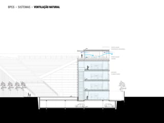 bpcs   ►   SISTEMAS   ►   VENTILAÇÃO NATURAL




                                               VENTILAÇÃO
                                               HIGIÊNICA (INVERNO)




                                               VENTILAÇÃO
                                               VERÃO




                                               ACERVO
                                               CLIMATIZADO
 