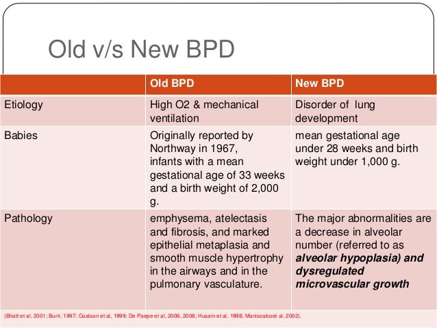 Prevention of BPD
ï Management strategies are aimed at protecting against
lung injury and the development of BPD.
ï As the...