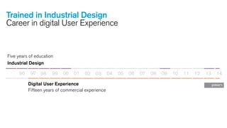 Trained in Industrial Design
Career in digital User Experience

Five years of education
Industrial Design
96

97 98

99

00

01

02

03

Digital User Experience
Fifteen years of commercial experience

04

05

06

07

08

09

10

11

12

13

14

 
