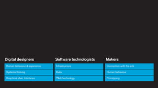 Digital designers

Software technologists

Makers

Human behaviour & experience

Infrastructure

Connection with the arts

Systems thinking

Data

Human behaviour

Graphical User Interfaces

Web technology

Prototyping

 