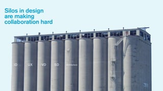Silos in design
are making
collaboration hard

ID

UX

VD

SD

Architecture

 