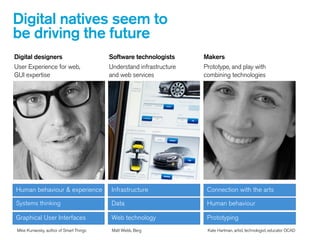 Digital designers 
User Experience for web,  
GUI expertise
Software technologists 
Understand infrastructure  
and web services
Makers 
Prototype, and play with  
combining technologies
Graphical User Interfaces
Systems thinking
Human behaviour & experience
Web technology
Data
Infrastructure
Prototyping
Human behaviour
Connection with the arts
Mike Kuniavsky, author of Smart Things Matt Webb, Berg Kate Hartman, artist, technologist, educator OCAD
Digital natives seem to
be driving the future
 